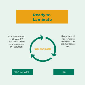 PRO-website-grafik.230404-r Nachhaltig