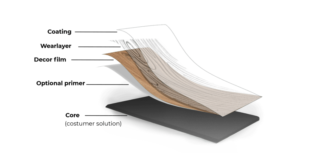 Bodenaufbau Top Design Bodenbelag