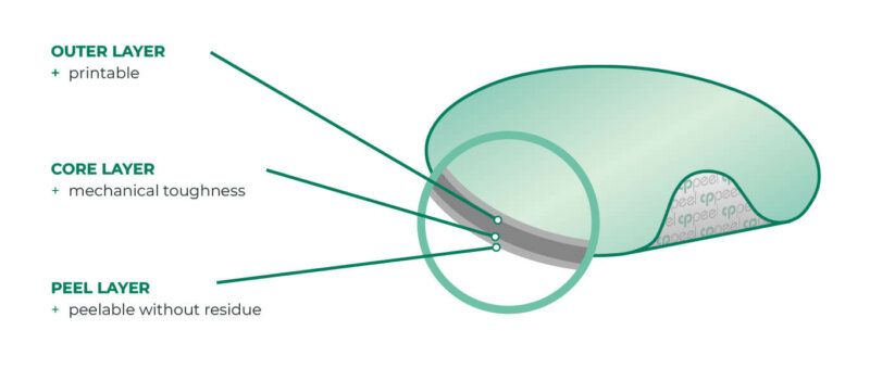Visualization of CPPeel lidding film structure